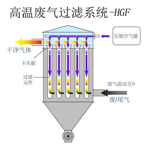 使用TO焚燒爐?應(yīng)該注意哪些事情？